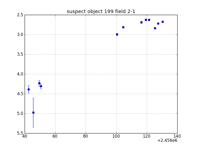 no plot available, curve is too noisy